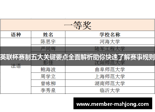 英联杯赛制五大关键要点全面解析助你快速了解赛事规则 英联杯赛制五大关键要点全面解析助你快速了解赛事规则