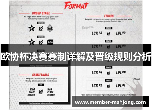 欧协杯决赛赛制详解及晋级规则分析