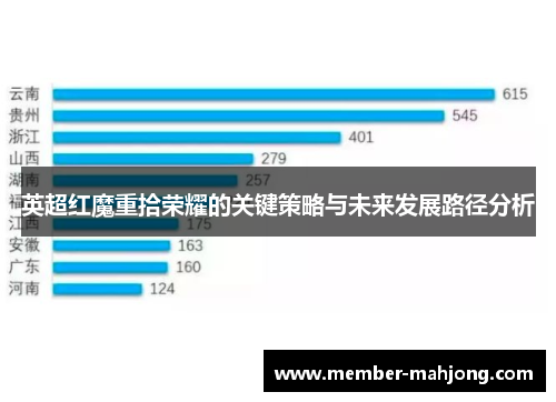 英超红魔重拾荣耀的关键策略与未来发展路径分析 英超红魔重拾荣耀的关键策略与未来发展路径分析