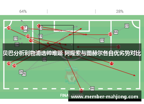 贝巴分析利物浦选帅难题 阿隆索与图赫尔各自优劣势对比