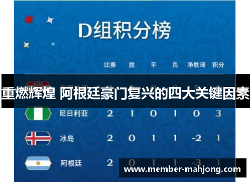 重燃辉煌 阿根廷豪门复兴的四大关键因素 重燃辉煌 阿根廷豪门复兴的四大关键因素