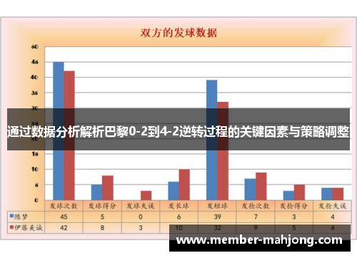 通过数据分析解析巴黎0-2到4-2逆转过程的关键因素与策略调整