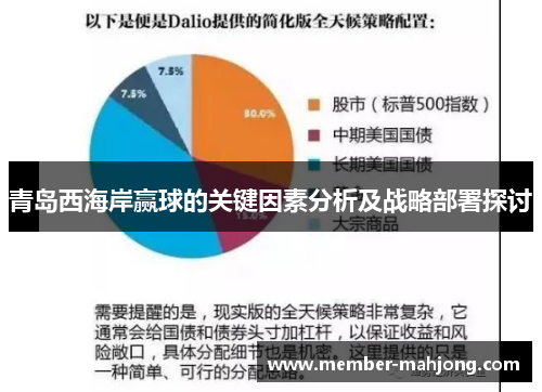 青岛西海岸赢球的关键因素分析及战略部署探讨 青岛西海岸赢球的关键因素分析及战略部署探讨